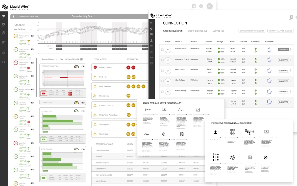 MoveWare athlete performance screens
