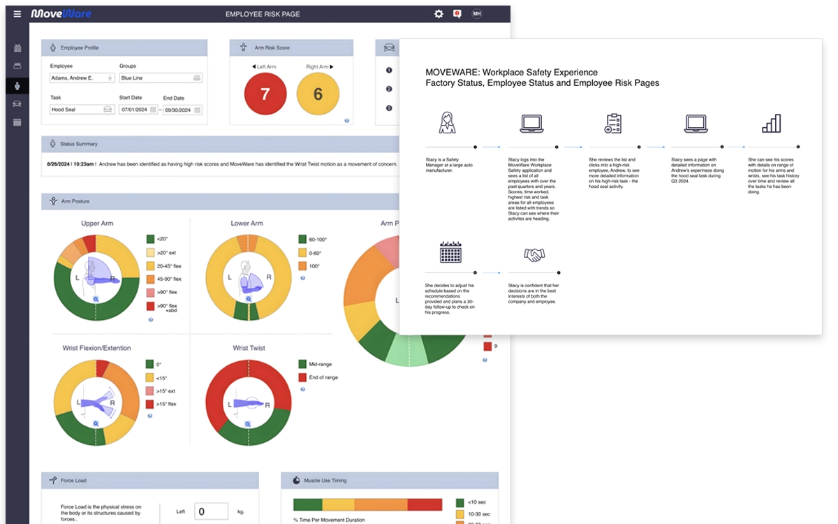 MoveWare workplace monitoring screens