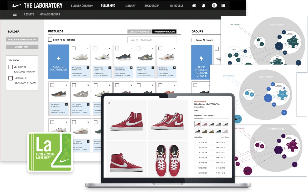 Nike By You Laboratory platform overview