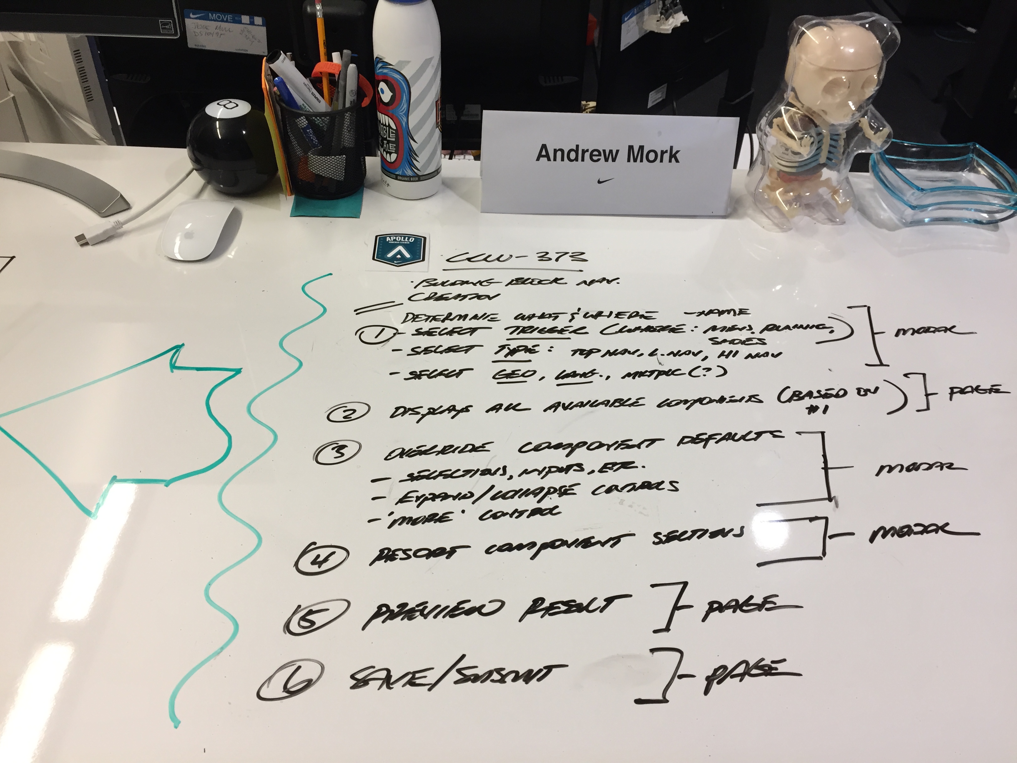 Whiteboard showing a 6-step Building Block Nav Creation flow: select trigger by channel, men's running, shoes; select type of top nav, L nav, H nav; select geo and language; display all available components; override component defaults with selections, inputs, expand/collapse; preview result; save and submit