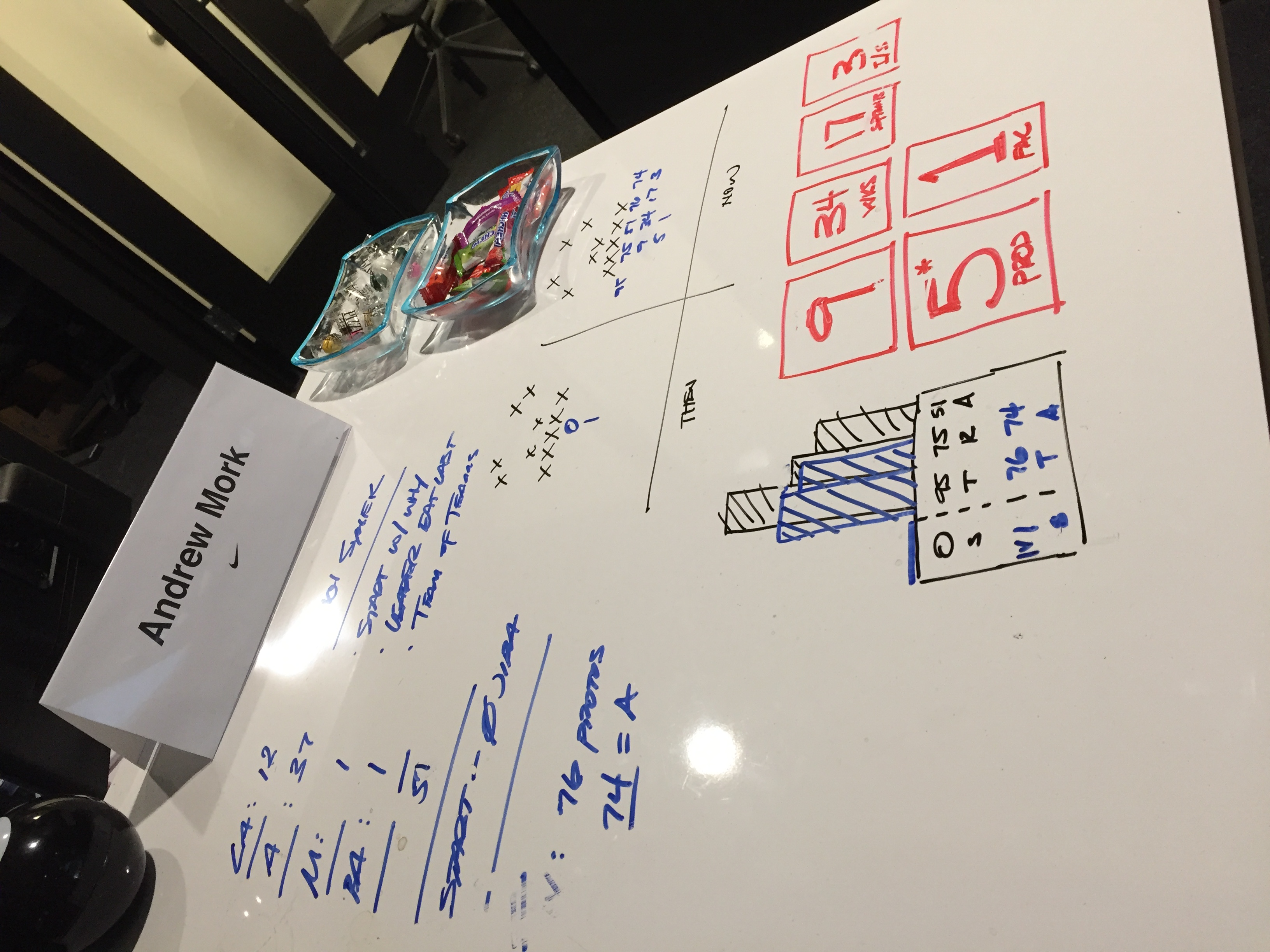 Table whiteboard showing sprint velocity tracking with CA, A, M, BA, SI metrics, a then-versus-now quadrant chart plotting sprint numbers, and delivery metrics showing 9 sprints, 34 weeks, 17 stories, 5 in production and 1 in progress